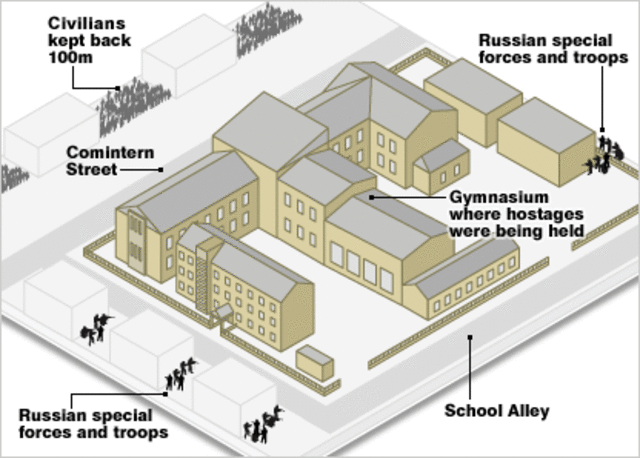 Chechnya School Hostage