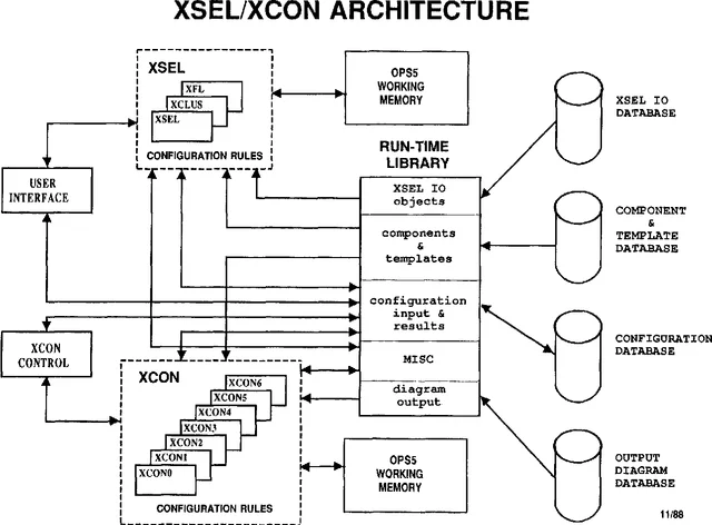 XCON