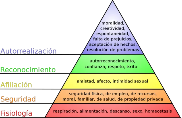 teoría del comportamiento organizacional-Abraham maslow,Duglas, Gregor