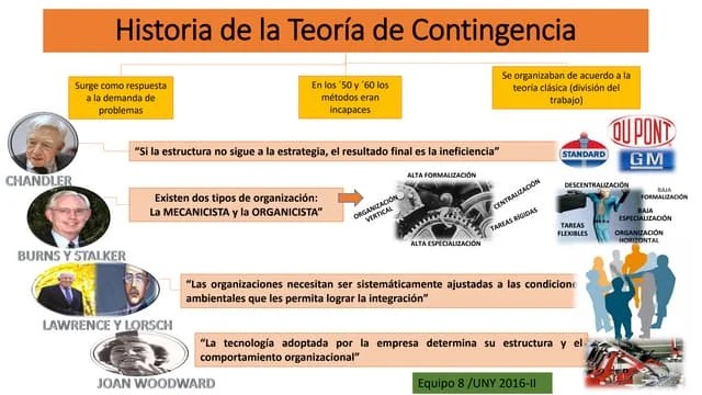 teoria de la contingencia-chandler