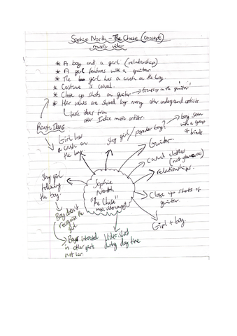 Started thinking about what concept our music video will be