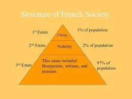 Estates General Called