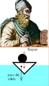Arquímedes