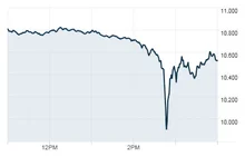 Caiguda de wall street