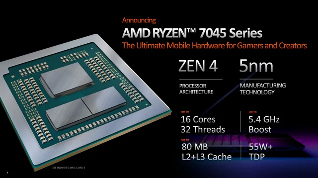 AMD Ryzen 7th Gen (Zen 4 architecture)