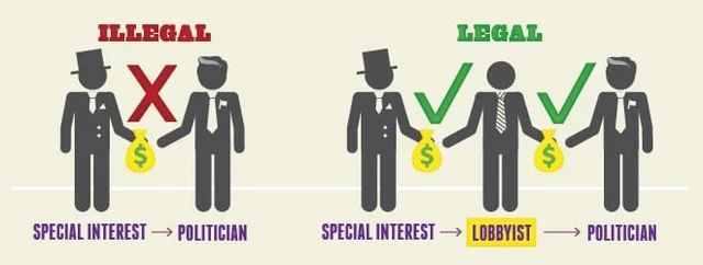 The Freedom of Lobbying