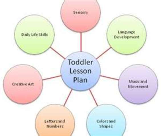 Look into current lesson plan