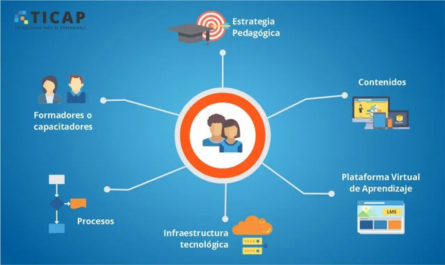 De EaD un E-Learning