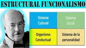 teoría de la acción social de Parsons