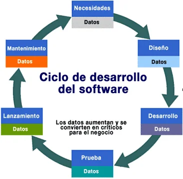 Ciclo de vida de desarrollo de software
