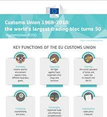 1968 Inicio de la Unión Aduanera