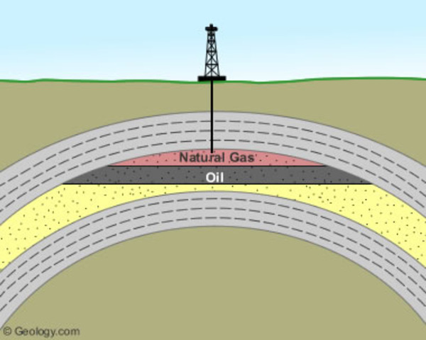 First Natural Gas Well in US Is Drilled