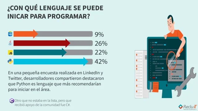¿Los desarrolladores recomiendan C para programar?