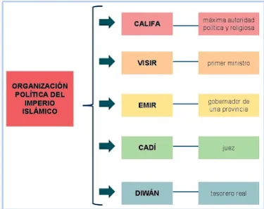 ESTROCTURA SOCIAL I ADMINISTRATIVA