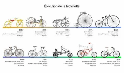 Bicyclette