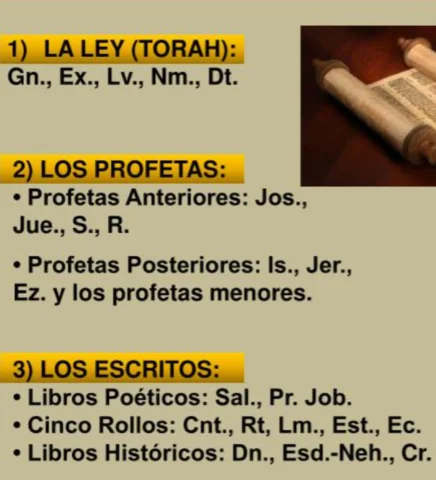 Linea de Tiempo del Antiguo Testamento