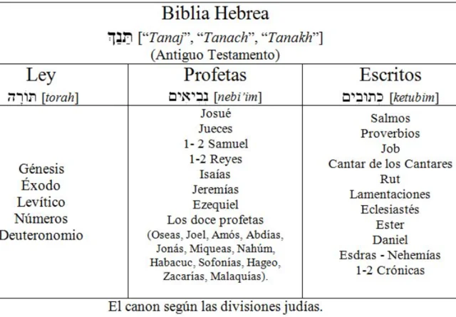 la tercera división - los Kethibim