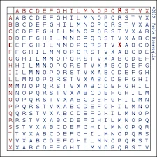 Cifrario di Vigenere