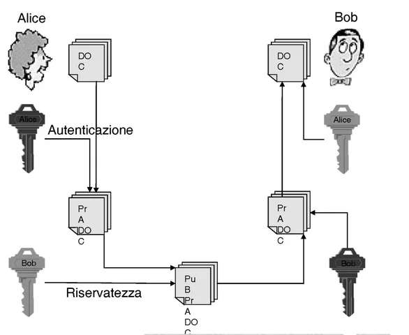 Algoritmo RSA