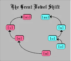 The Great Vowel Shift