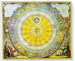 teoría heliocéntrica