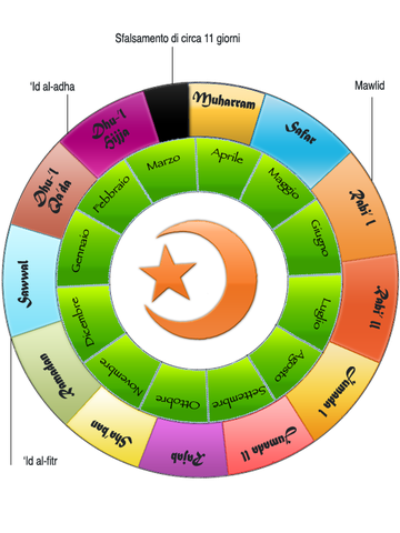 IL CALENDARIO MUSULMANO