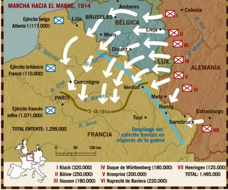 PLAN SCHLIEFFEN (Etapa 1: Guerra de Movimientos)