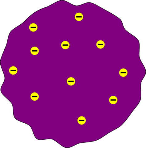 Discovered electrons mass and charge-millikan