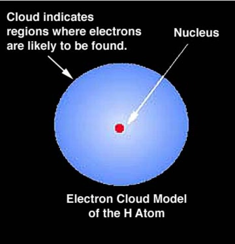 Electron cloud model-rutherford