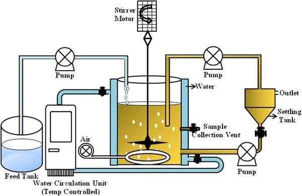 Tanque Agitado Continuo
