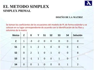METODO SIMPLEX