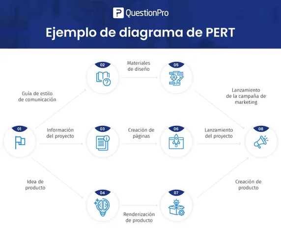 DESARROLLO DEL METODO PERT