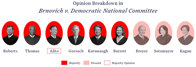 Brnovich v. Democratic National Committee