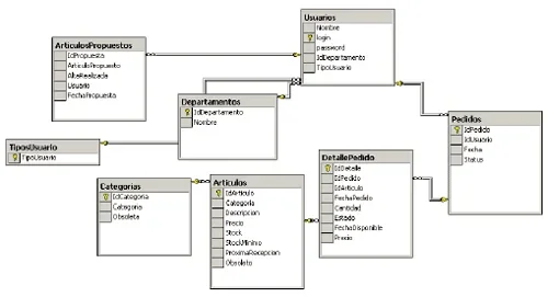 BASE DE DATOS RELACIONALES