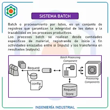 BATCH