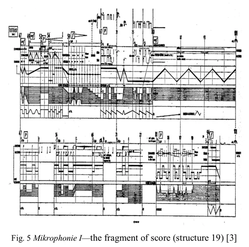 Mikrophonie - Stockhausen