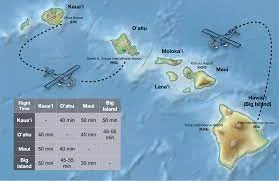 Island-hopping