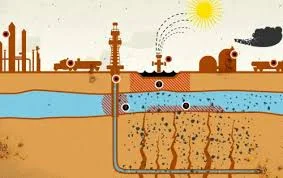 Desarrollo de la tecnología de fracking