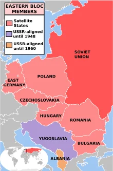 Creation Of the Iron Curtain