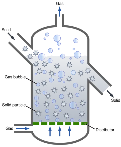 Biorreactor lecho fluidizado