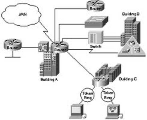 First Network Experiment