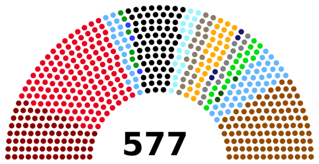 Elecciones Parlamentarias - 1930
