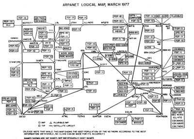 Arpanet Ived de conexión