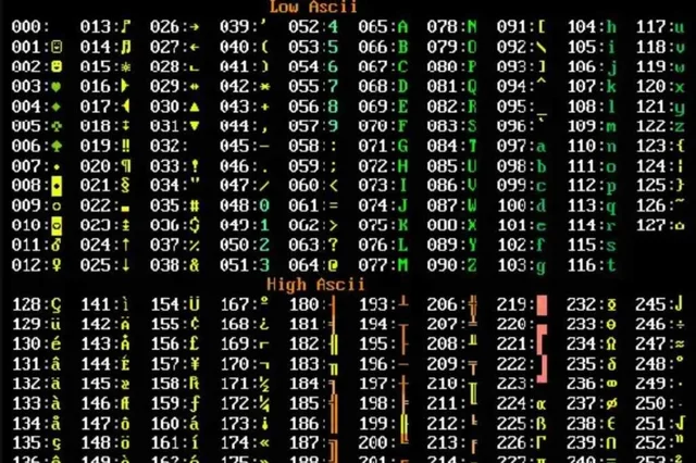 Código Ascii
