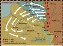 Plan Schlieffen