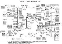 ARPANET