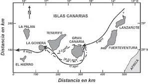 Stopped in the Canary Islands