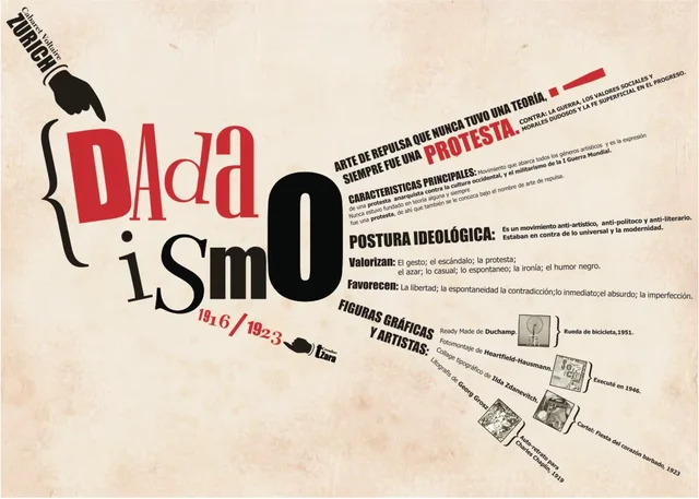 Fondazione del Dadaismo