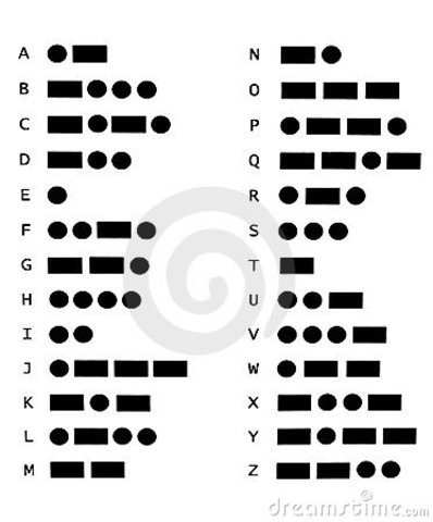 Samuel F. B. Morse's Morse Code.
