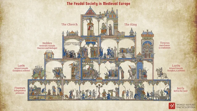 Introduction of Feudalism